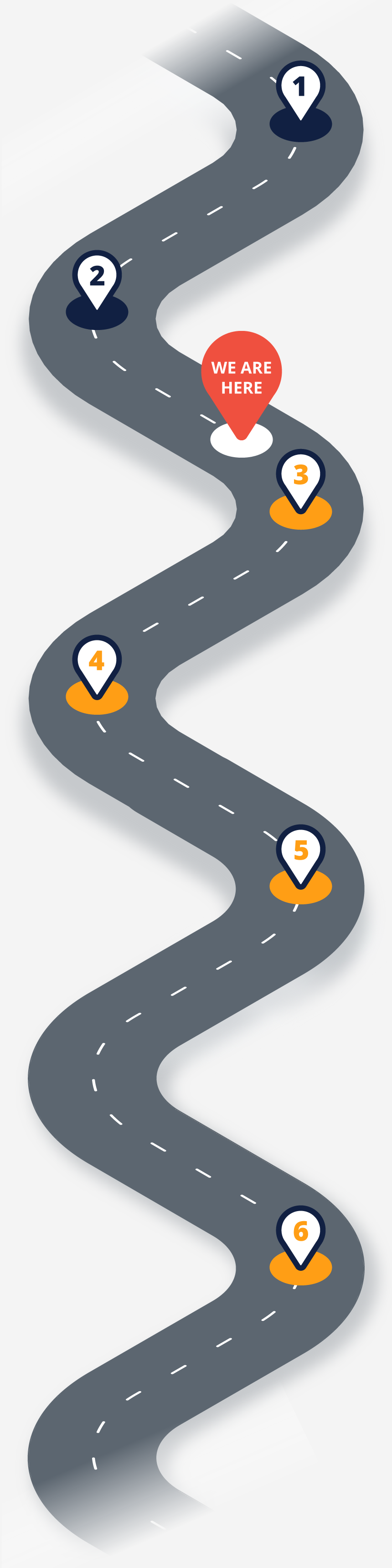 Roadmap illustration with pins denoting HawkSoft 6 development progress