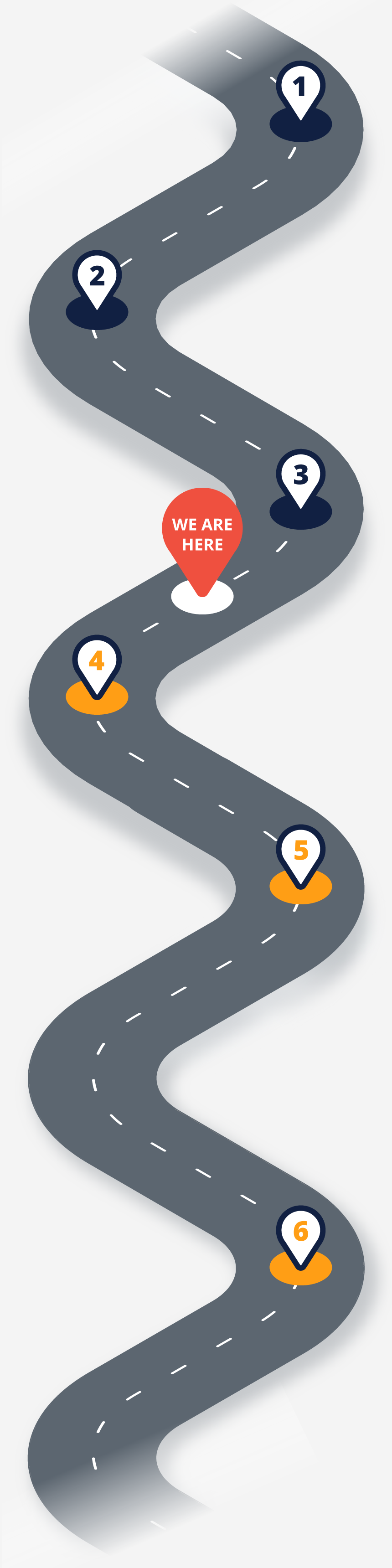 Roadmap illustration with pins denoting HawkSoft 6 development progress