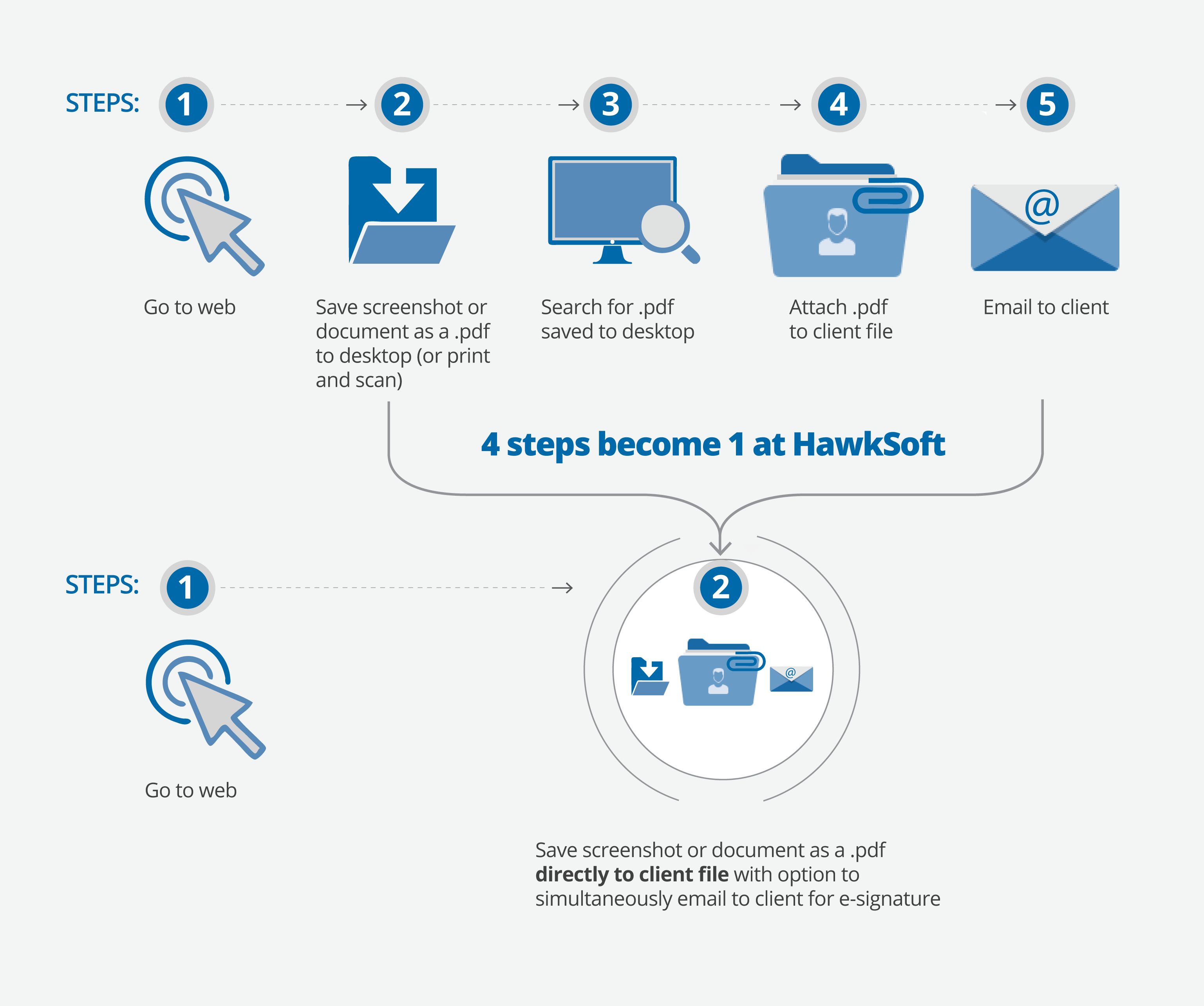 Hawksoft Flow